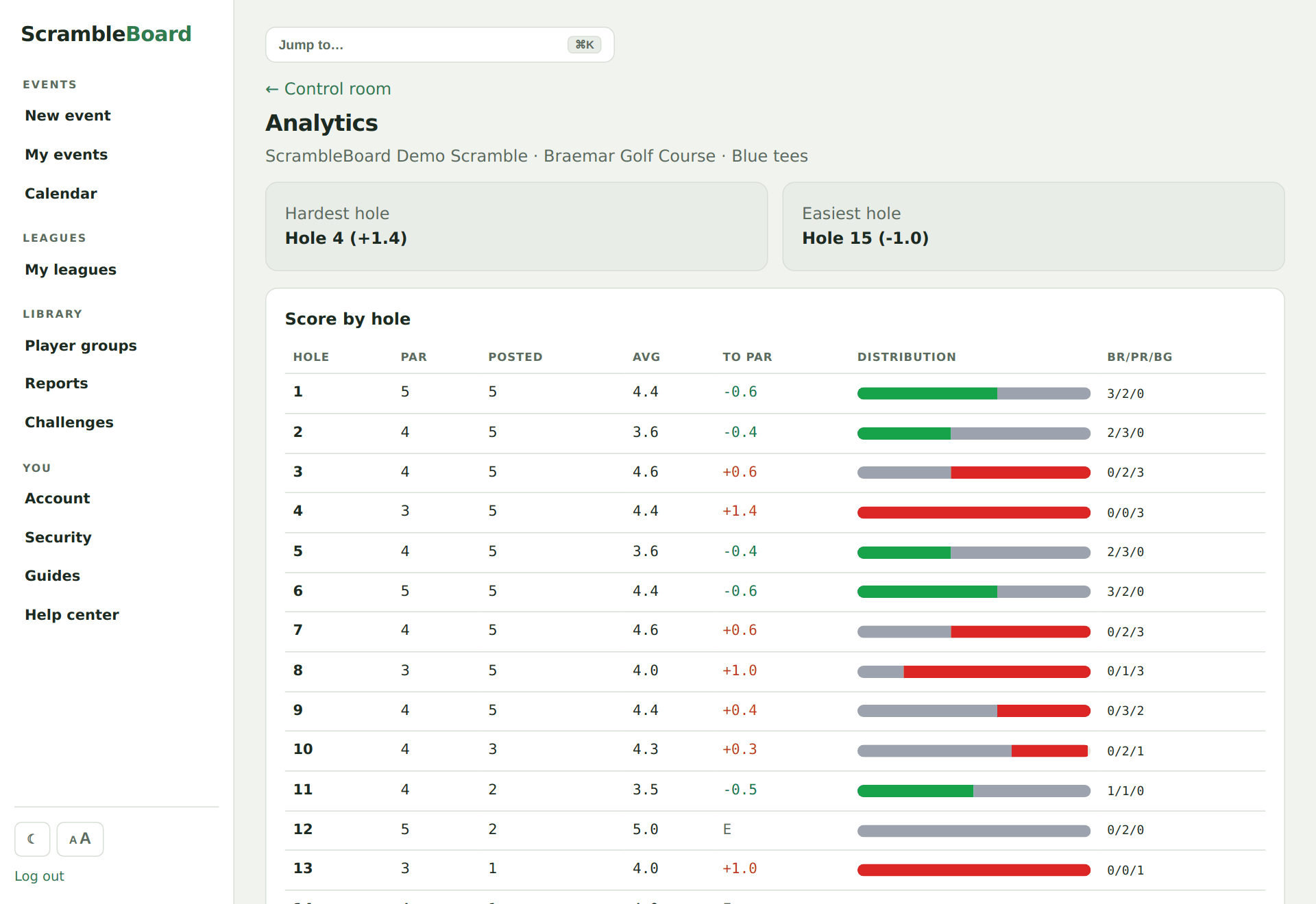 The challenge console on the analytics page