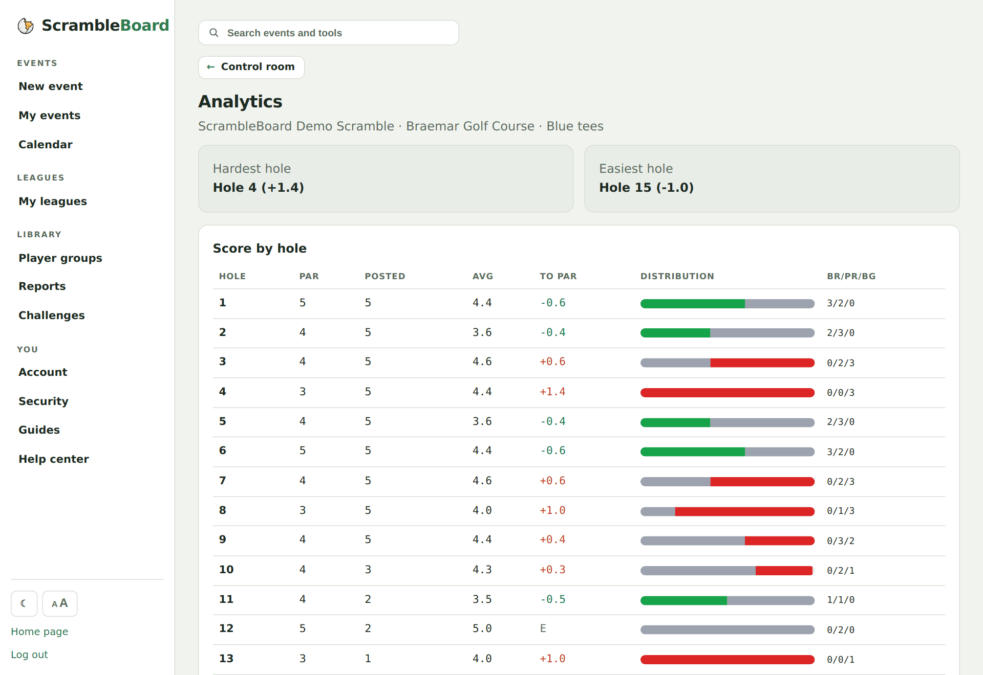 The challenge console on the analytics page