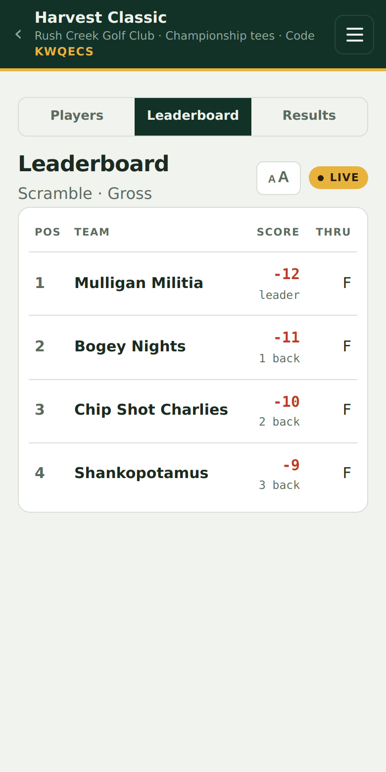 A finalized results board