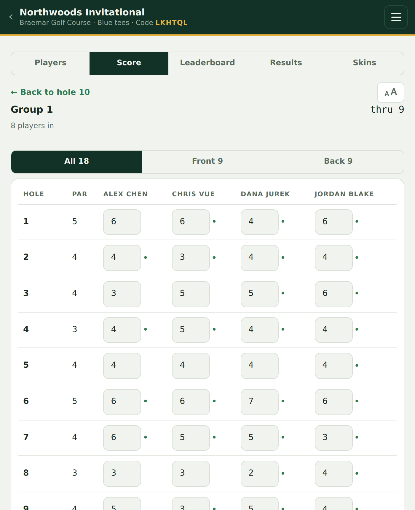 Four players' scorecards in one grid with handicap dots