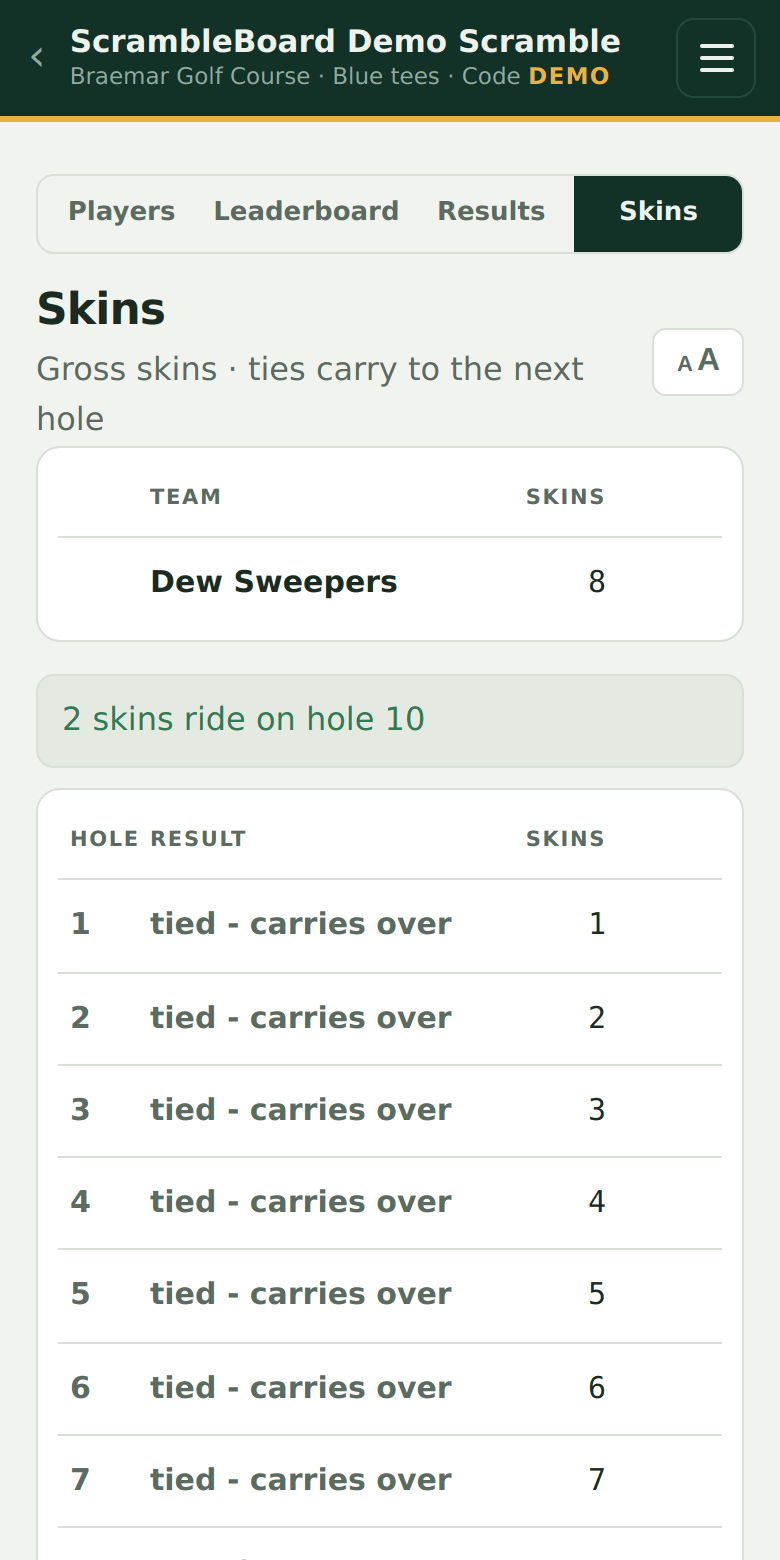 The skins page: winners, carryovers, and the pot riding