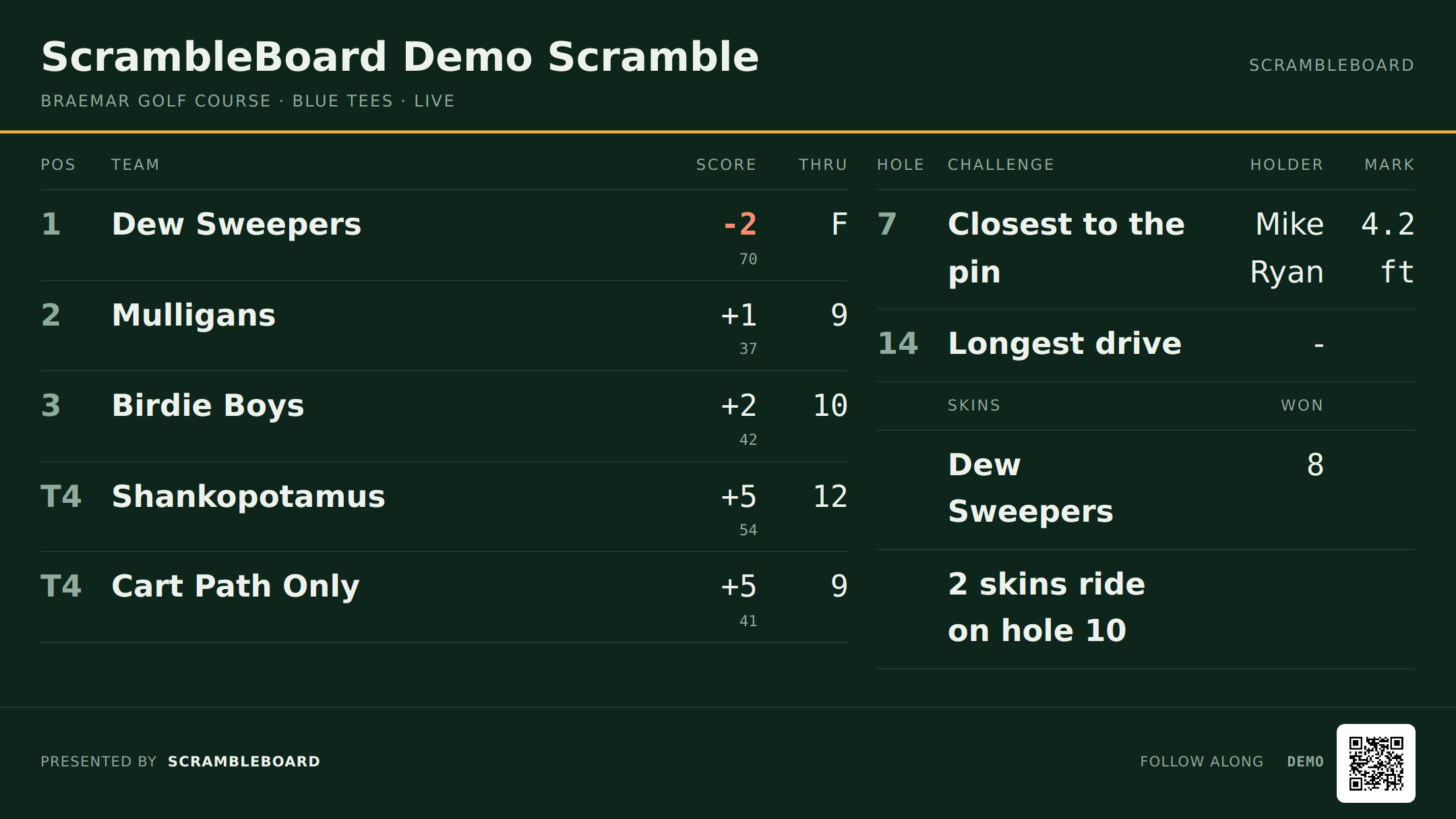TV split mode: leaderboard plus challenges and skins