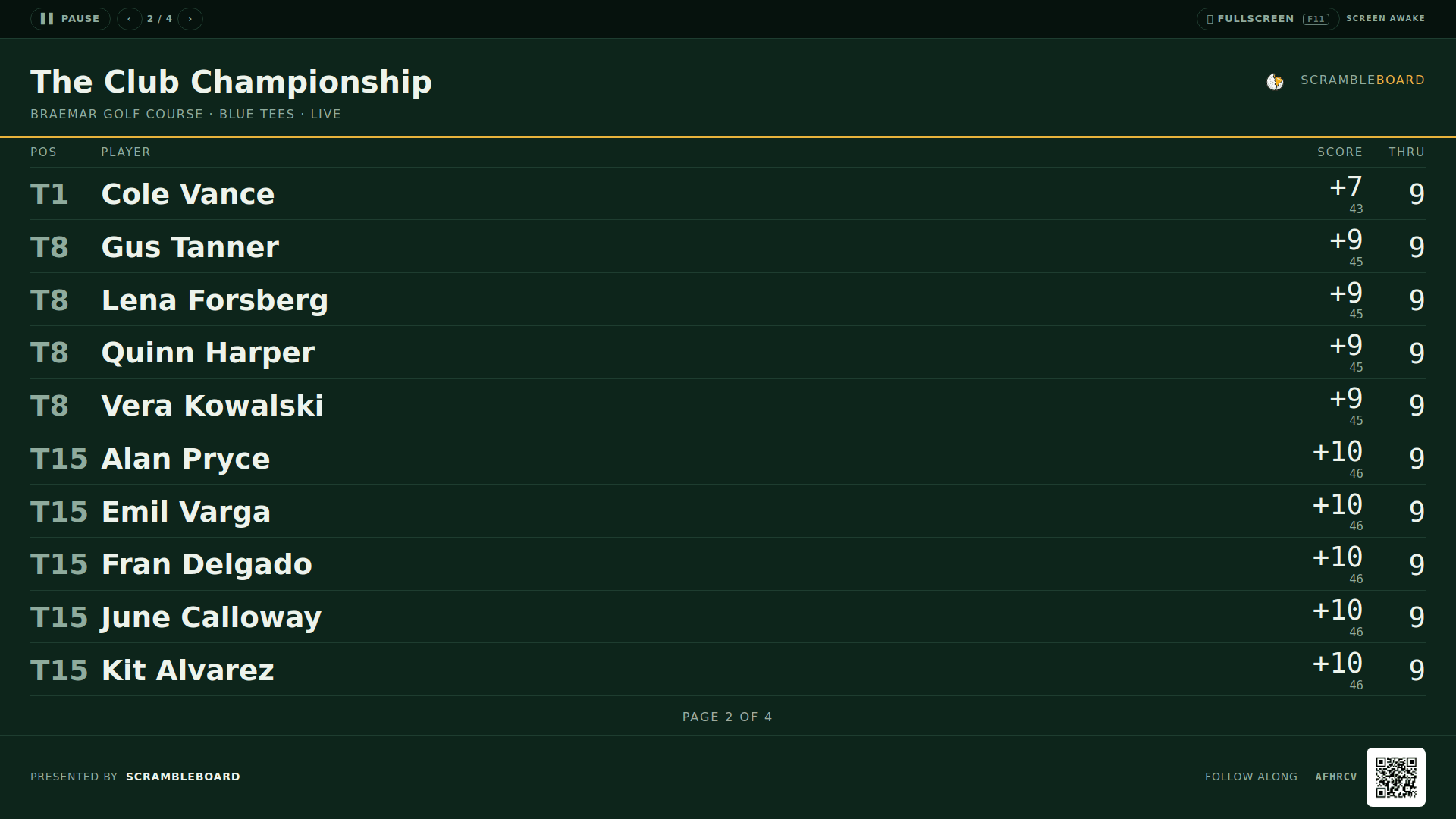 Thirty-six teams, split into four even pages with the leader pinned