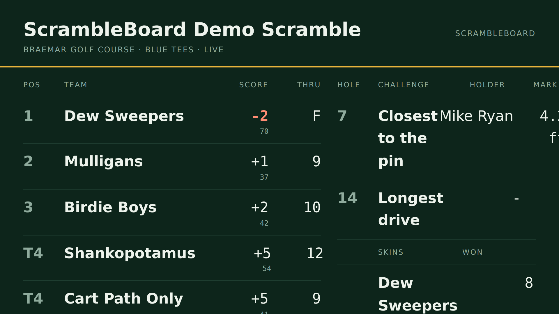 Split mode: standings beside the challenges and skins rail